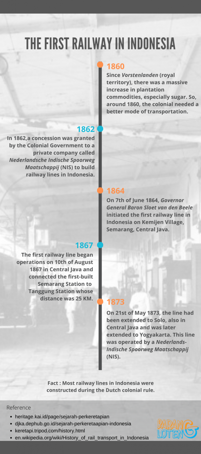 Infographic “The First Railway In Indonesia” Barang Loteng(00)